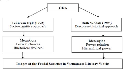 La rivolta dei Trịnh e il declino del sistema feudale: un momento cruciale nella storia vietnamita del XIX secolo